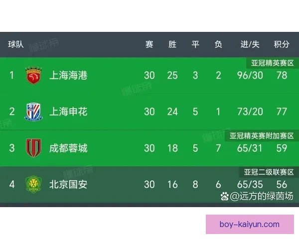 亚冠联赛转播平台持续提升 赛事关注度不断上升